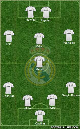 Real Madrid C.F. Formation 2011