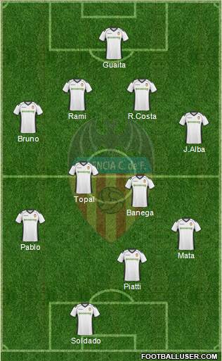 Valencia C.F., S.A.D. Formation 2011