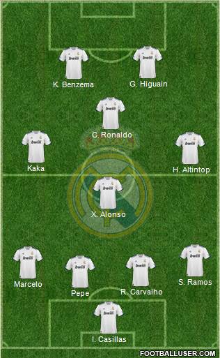 Real Madrid C.F. Formation 2011