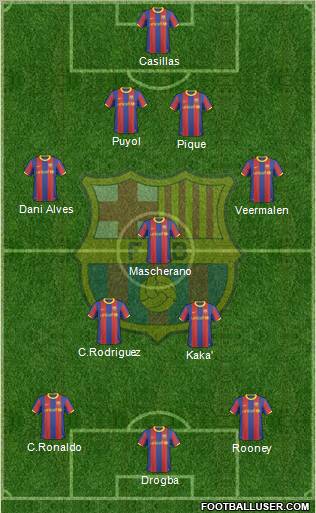 F.C. Barcelona Formation 2011