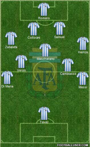 Argentina Formation 2011