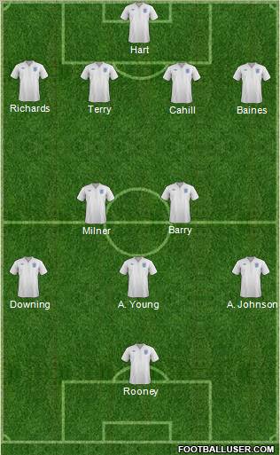 England Formation 2011