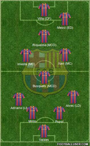 F.C. Barcelona Formation 2011