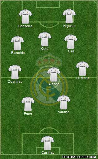 Real Madrid C.F. Formation 2011