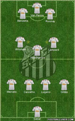 Santos FC Formation 2011