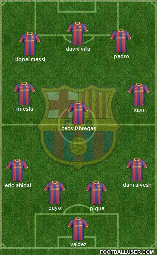 F.C. Barcelona Formation 2011