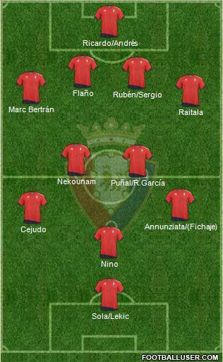 C. At. Osasuna Formation 2011