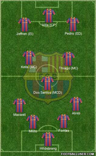 F.C. Barcelona Formation 2011