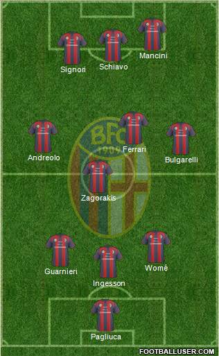 Bologna Formation 2011