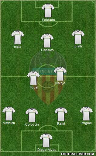 Valencia C.F., S.A.D. Formation 2011