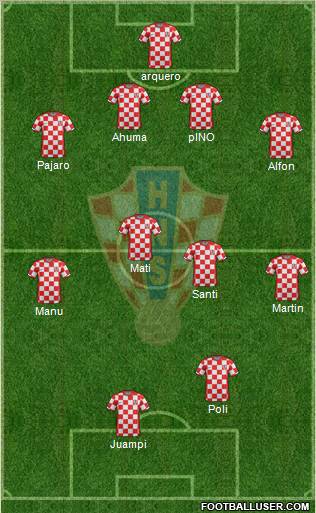 Croatia Formation 2011