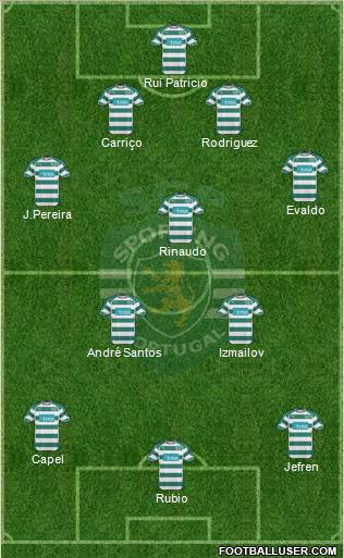 Sporting Clube de Portugal - SAD Formation 2011