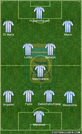 Argentina Formation 2011