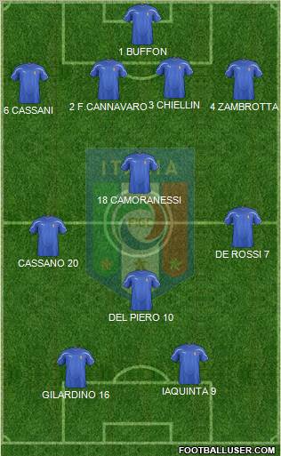 Italy Formation 2011