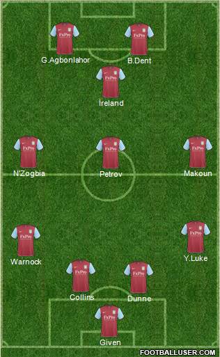 Aston Villa Formation 2011