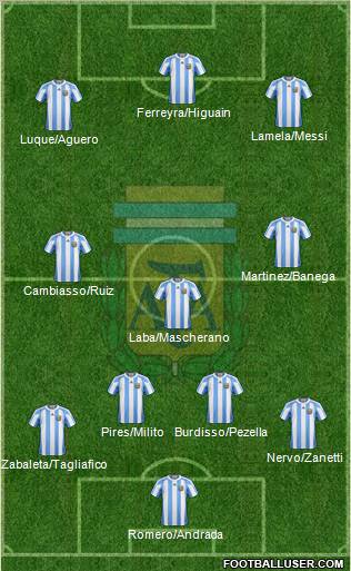 Argentina Formation 2011