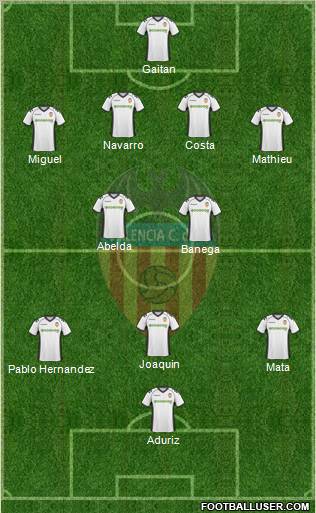 Valencia C.F., S.A.D. Formation 2011