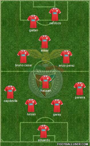 Sport Lisboa e Benfica - SAD Formation 2011