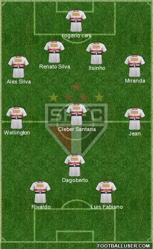 São Paulo FC Formation 2011