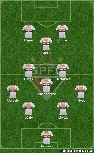 São Paulo FC Formation 2011