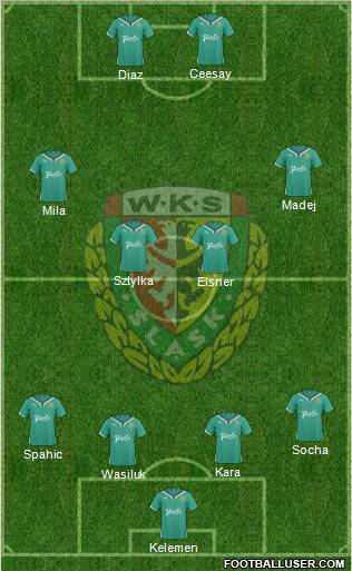 WKS Slask Wroclaw Formation 2011