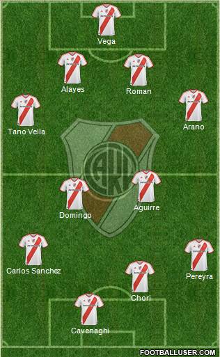 River Plate Formation 2011