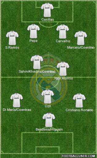 Real Madrid C.F. Formation 2011