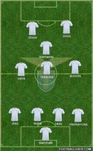 S.S. Lazio Formation 2011