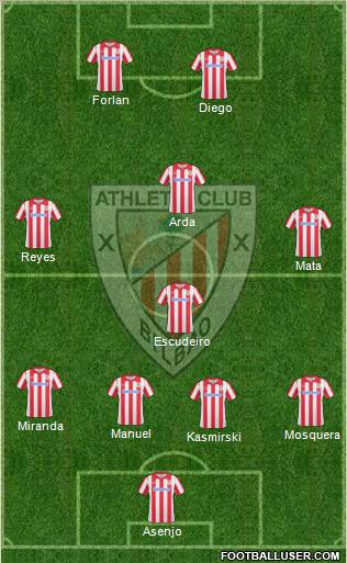 Athletic Club Formation 2011