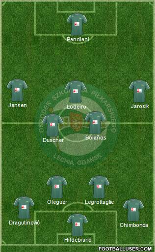 Lechia Gdansk Formation 2011