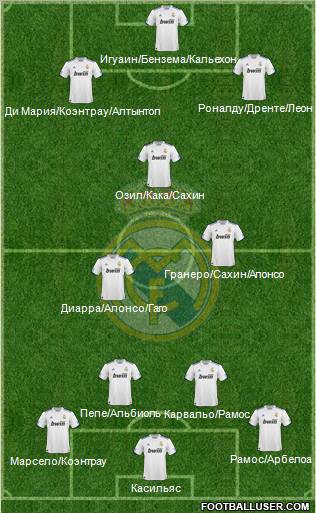 Real Madrid C.F. Formation 2011