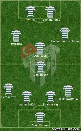 Bursaspor Formation 2011