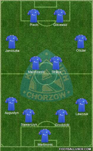 Ruch Chorzow Formation 2011