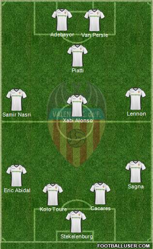 Valencia C.F., S.A.D. Formation 2011