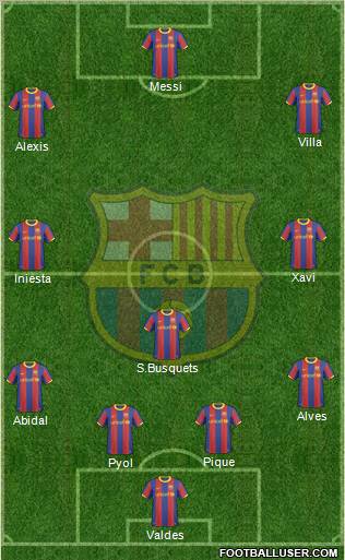 F.C. Barcelona Formation 2011