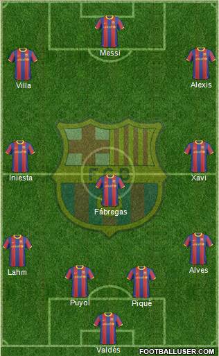 F.C. Barcelona Formation 2011