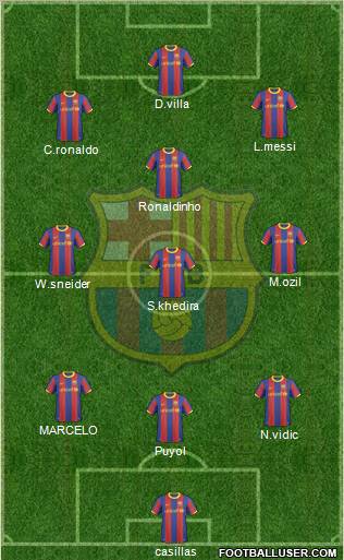 F.C. Barcelona Formation 2011