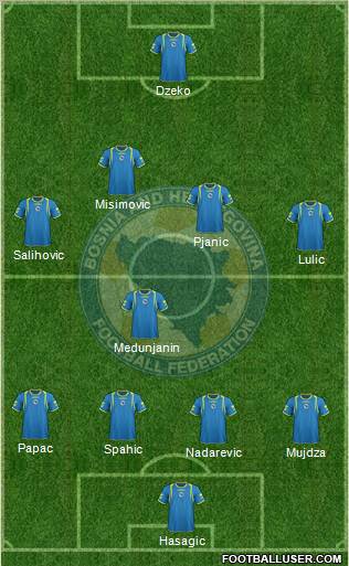 Bosnia and Herzegovina Formation 2011