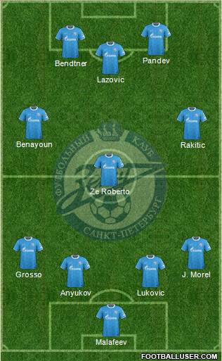 Zenit St. Petersburg Formation 2011