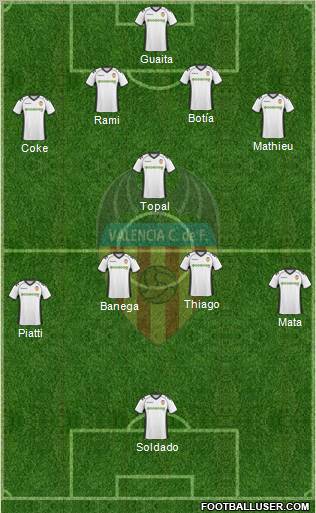 Valencia C.F., S.A.D. Formation 2011