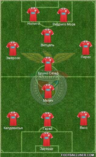 Sport Lisboa e Benfica - SAD Formation 2011