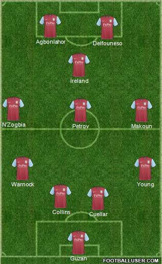 Aston Villa Formation 2011