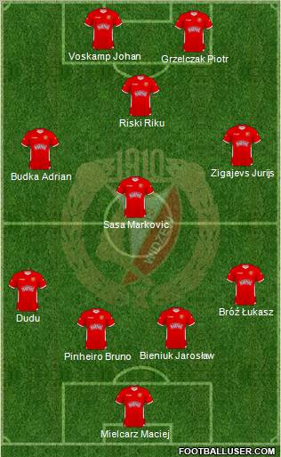 Widzew Lodz Formation 2011