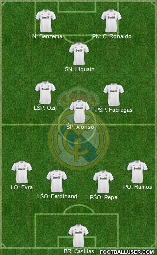 Real Madrid C.F. Formation 2011