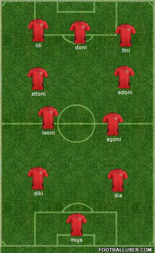 Albania Formation 2011