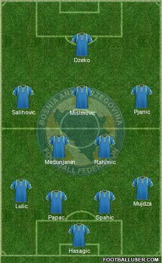 Bosnia and Herzegovina Formation 2011