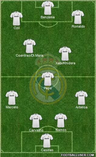 Real Madrid C.F. Formation 2011