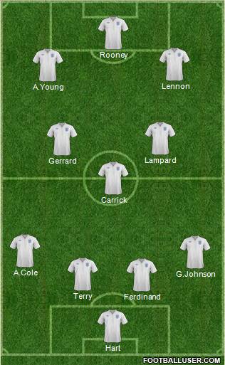 England Formation 2011