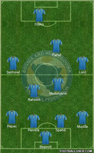 Bosnia and Herzegovina Formation 2011