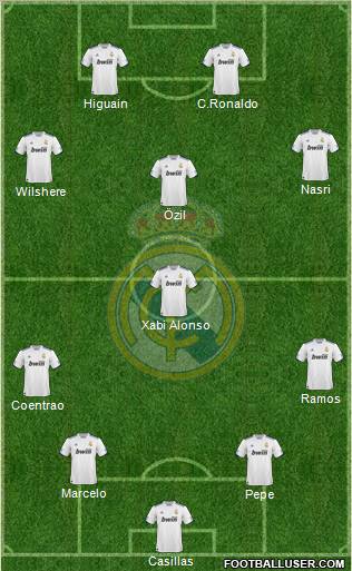 Real Madrid C.F. Formation 2011